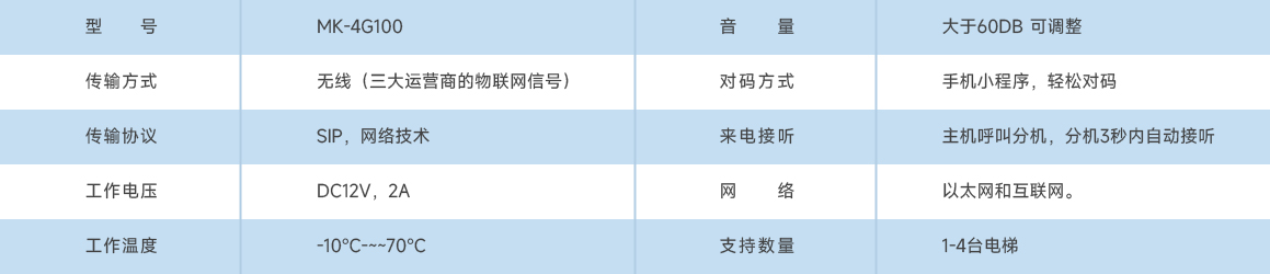 电梯无线对讲系统 型号：：MK-4G100-4G五方对讲-ZHMKDZ雷火·竞技